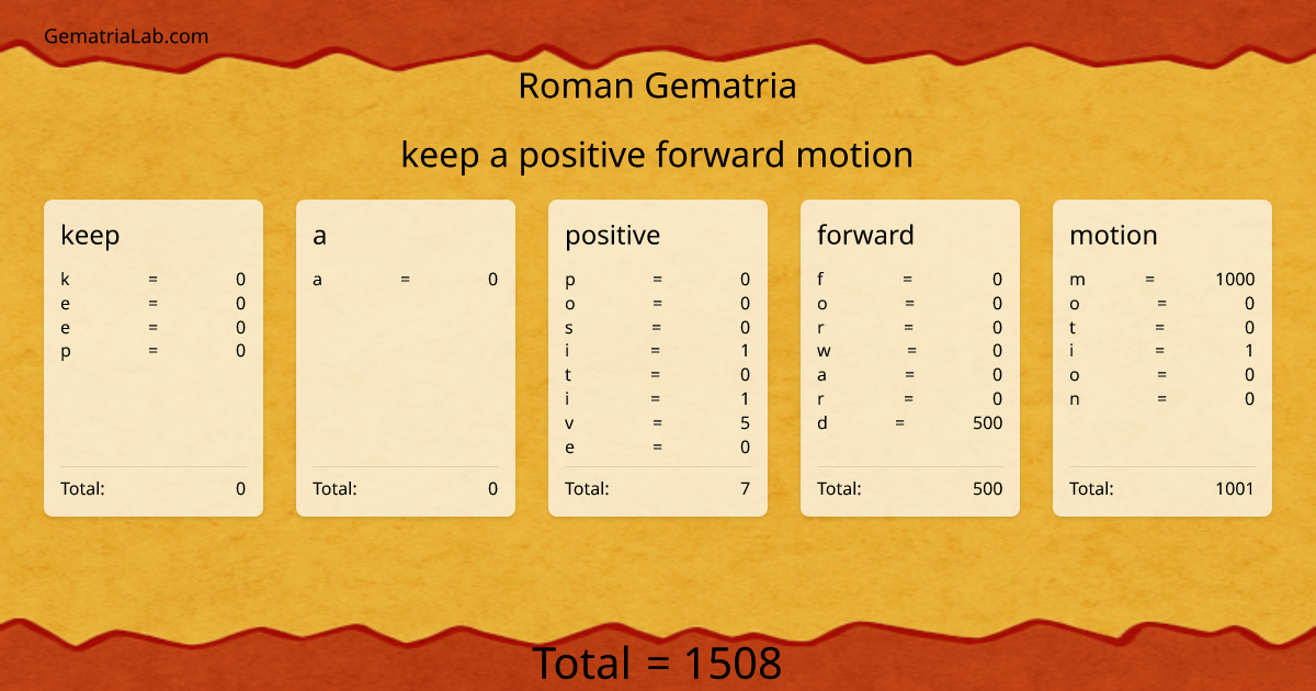 keep a positive forward motion in roman Gematria